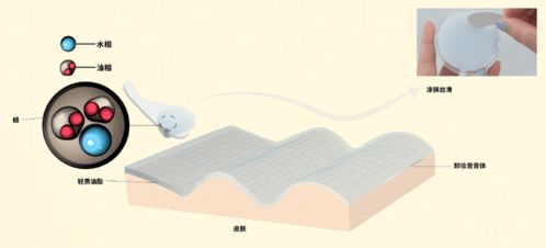 世界工廠 科絲美詩(shī)的卸妝產(chǎn)品開發(fā)思路